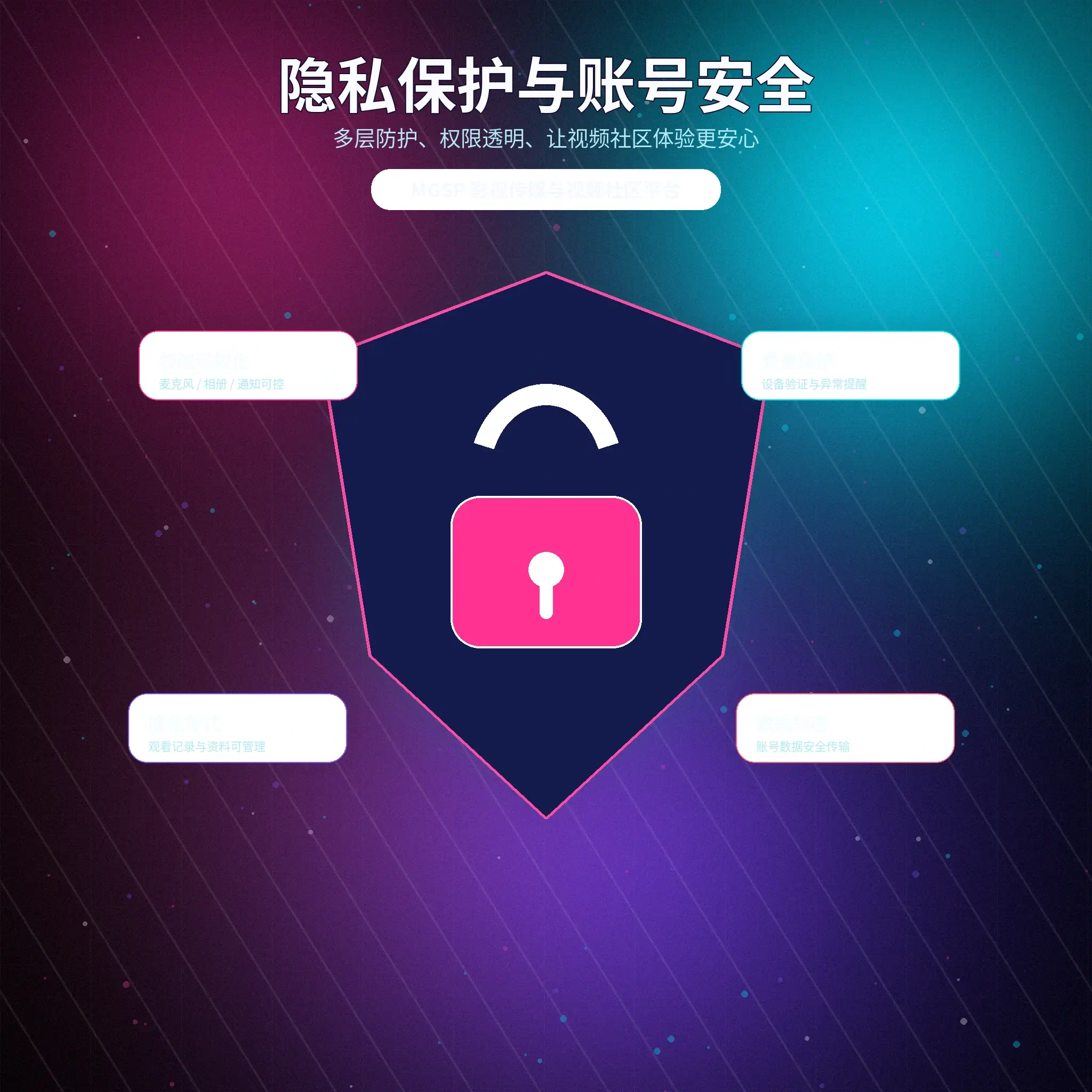 蘑菇视频隐私与账号安全问答展示